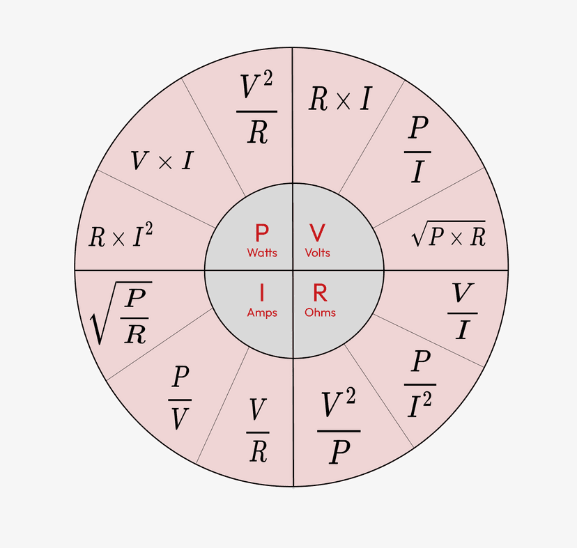 Ohms Law